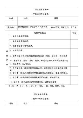学习课堂观察量表示例