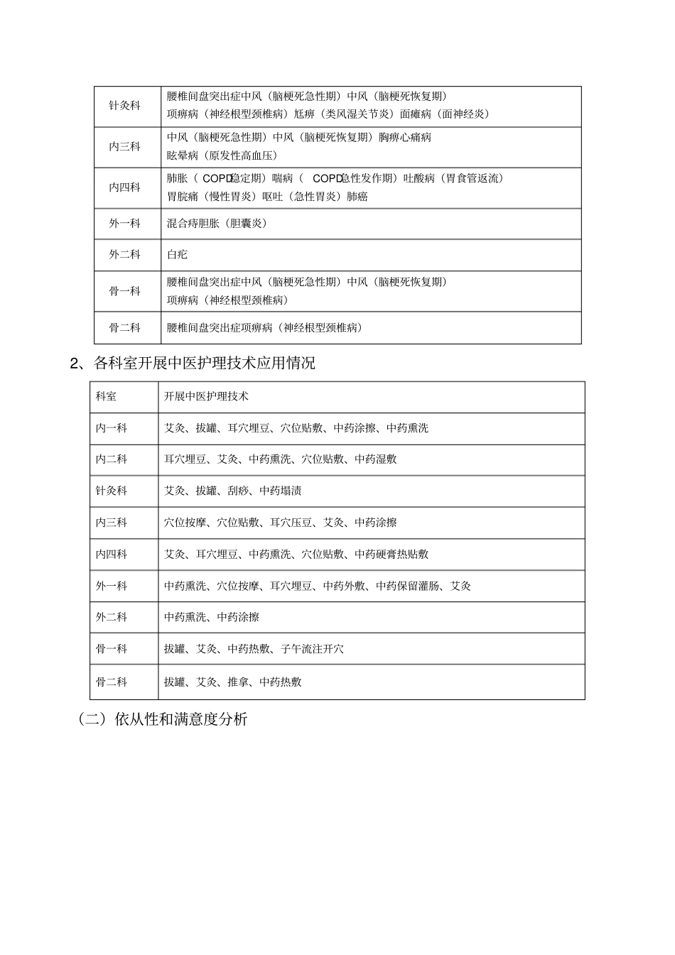 度中医护理方案总结_第2页