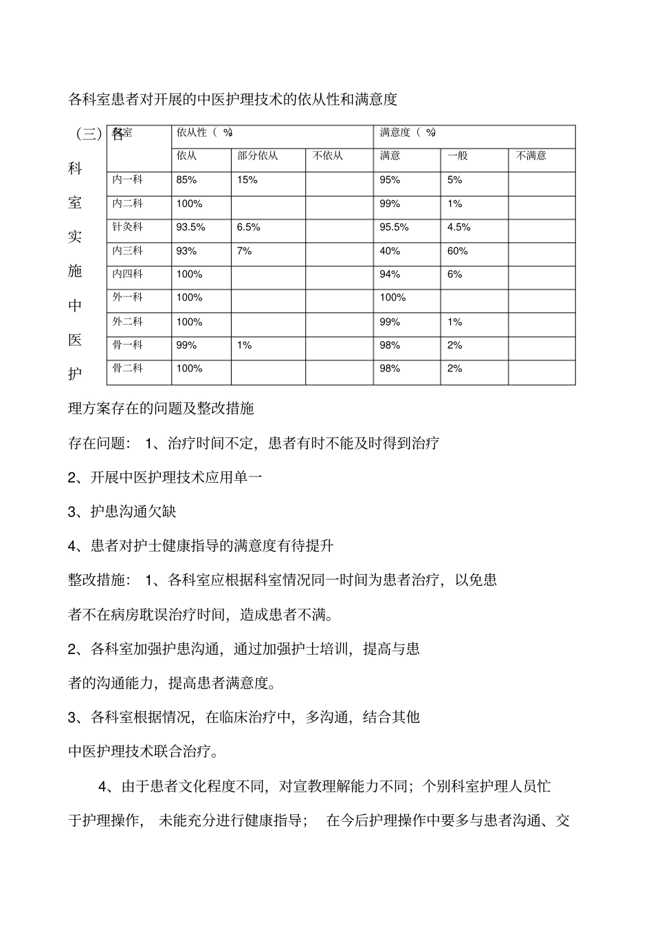 度中医护理方案总结_第3页