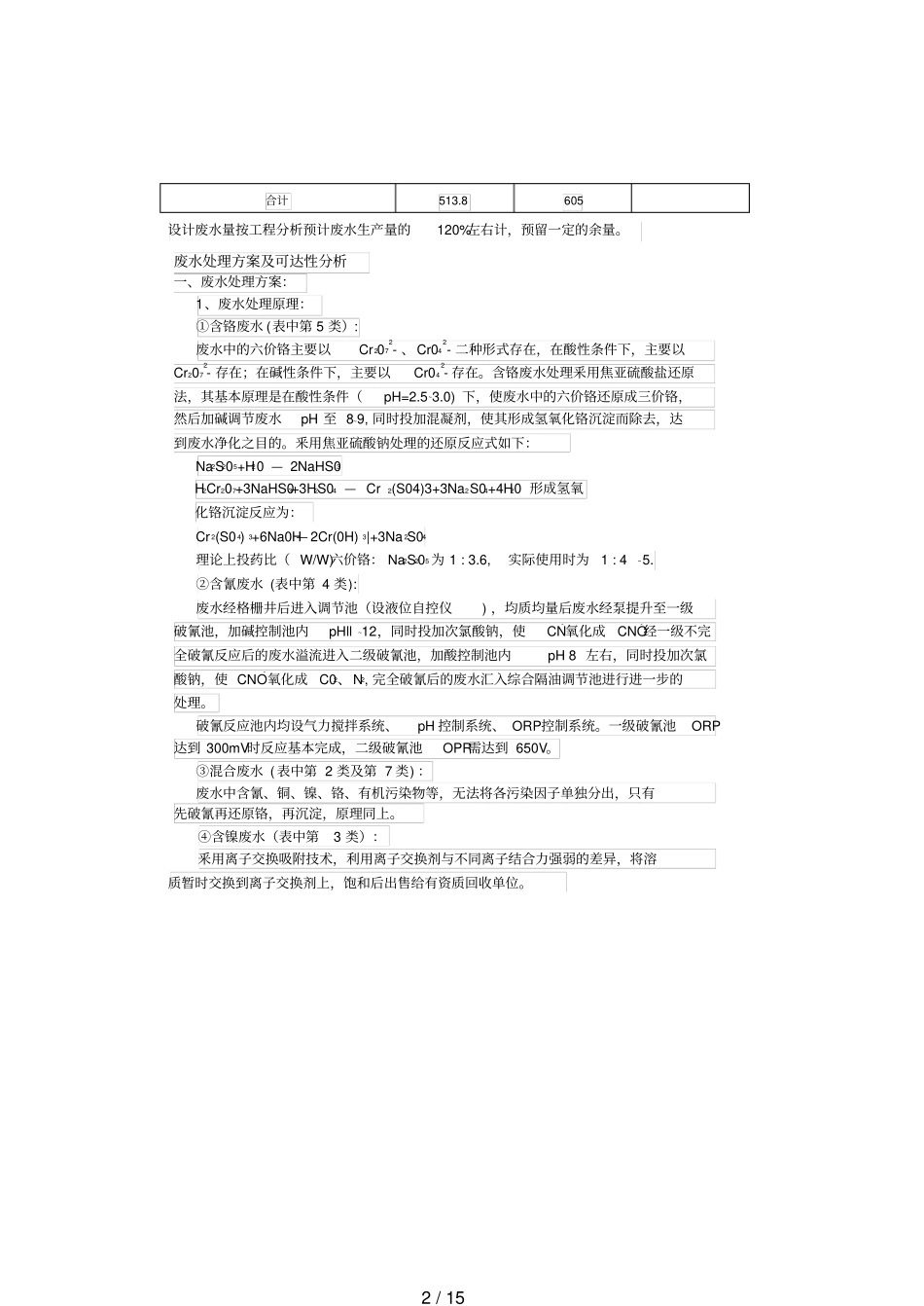 废水废气固废处理技术方案_第2页