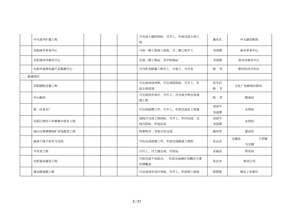 度全重点建设项目_第2页