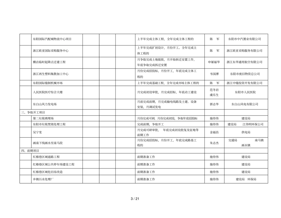 度全重点建设项目_第3页
