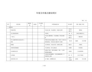 度全重点建设项目