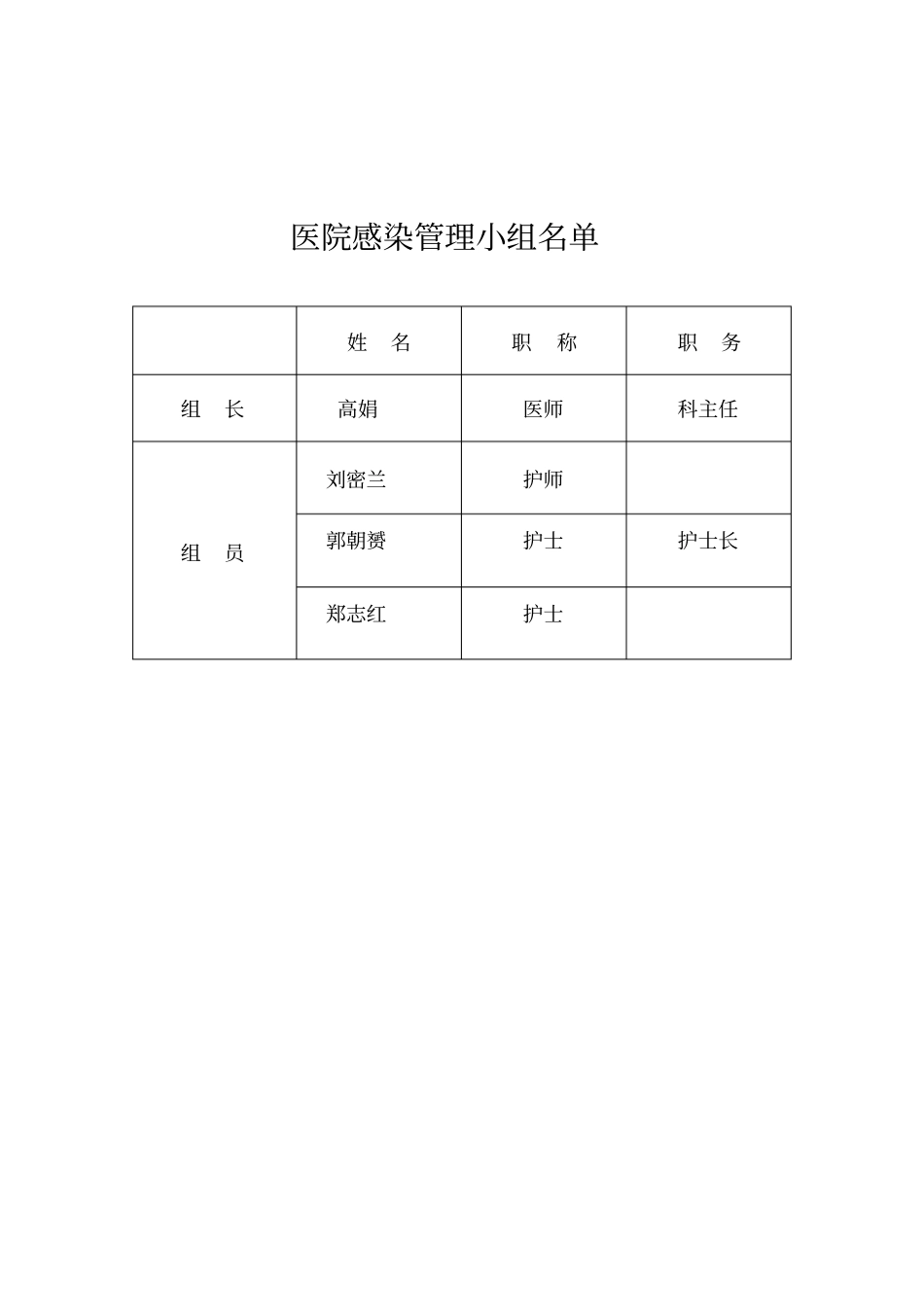 度医院感染管理质控记录册12个月_第2页