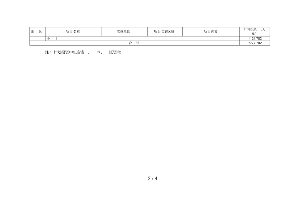 度南通区生态红线区域保护年计划表_第3页