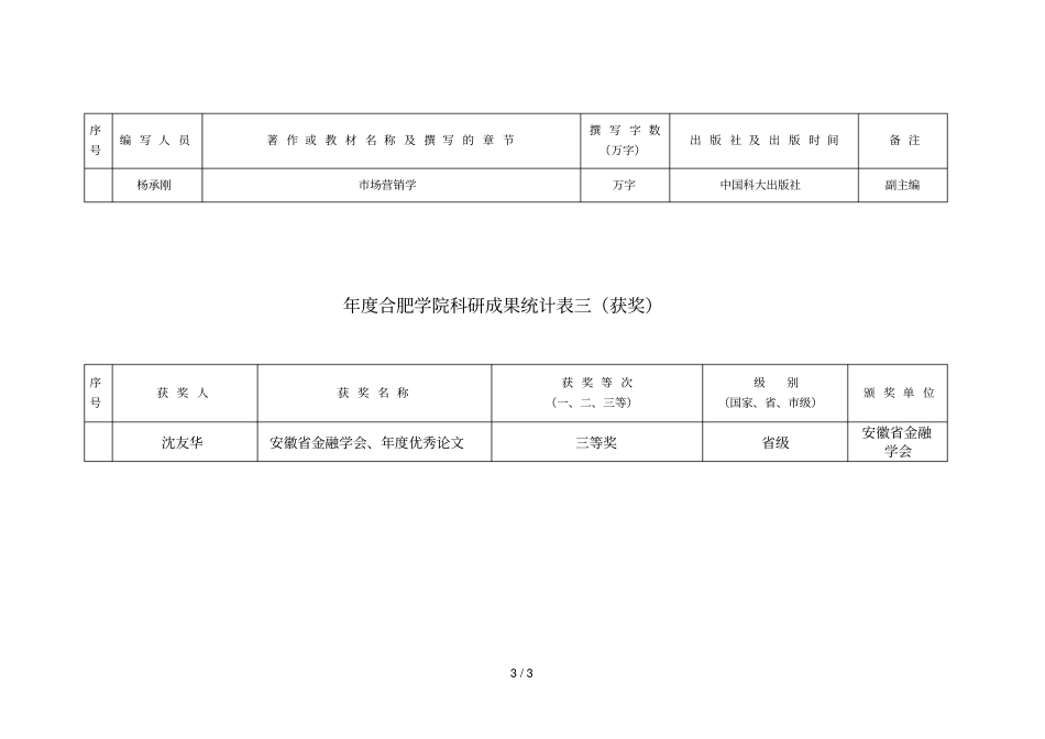 度合肥学院科研成果统计表一_第3页