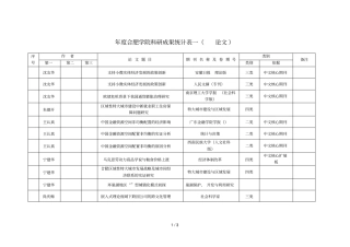 度合肥学院科研成果统计表一