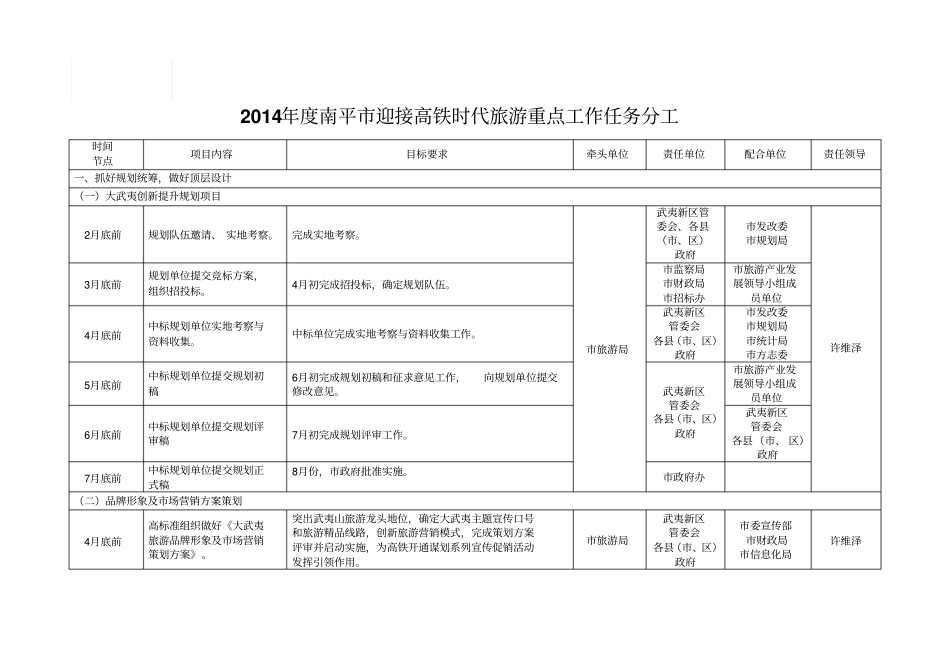 度南平迎接高铁时代旅游重点工作任务分工_第1页