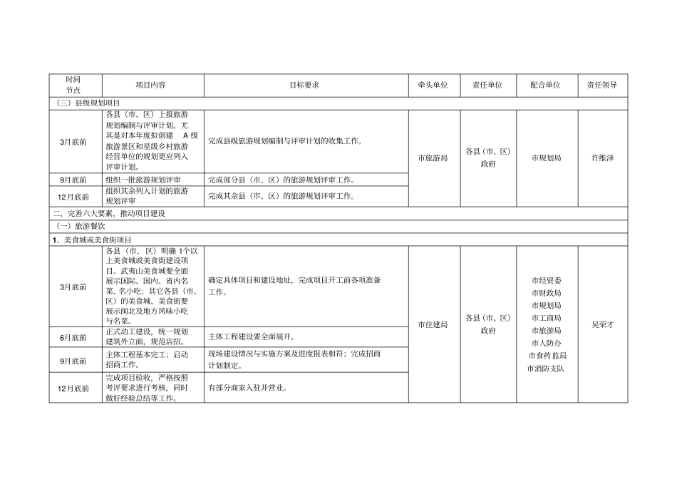 度南平迎接高铁时代旅游重点工作任务分工_第2页