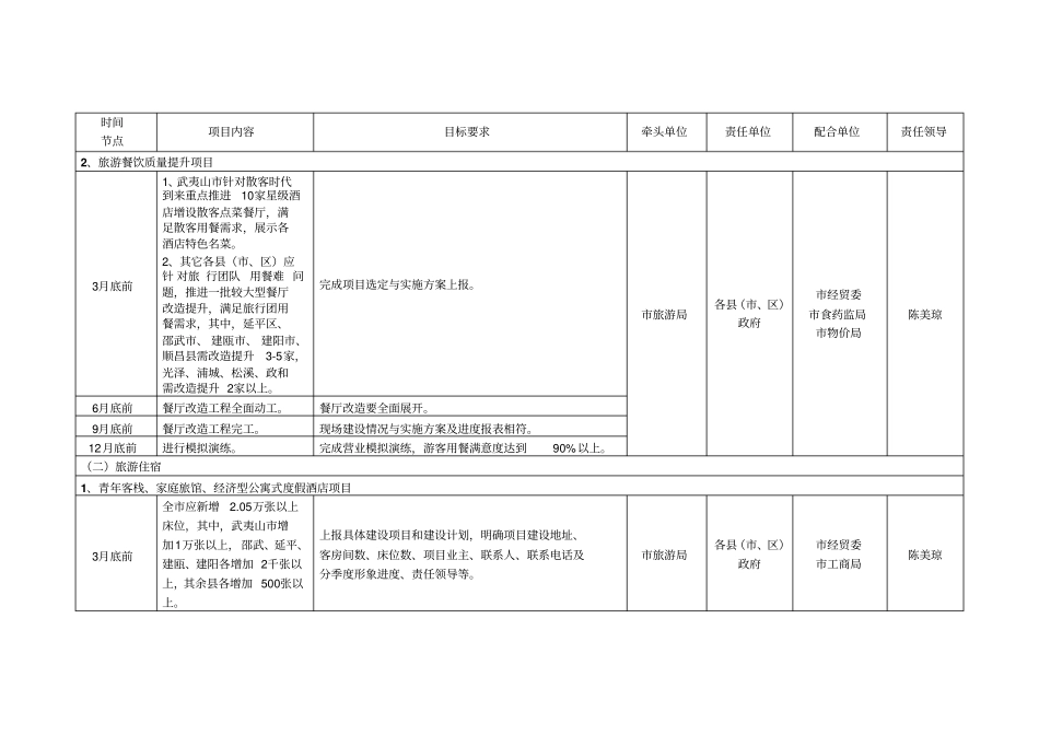 度南平迎接高铁时代旅游重点工作任务分工_第3页