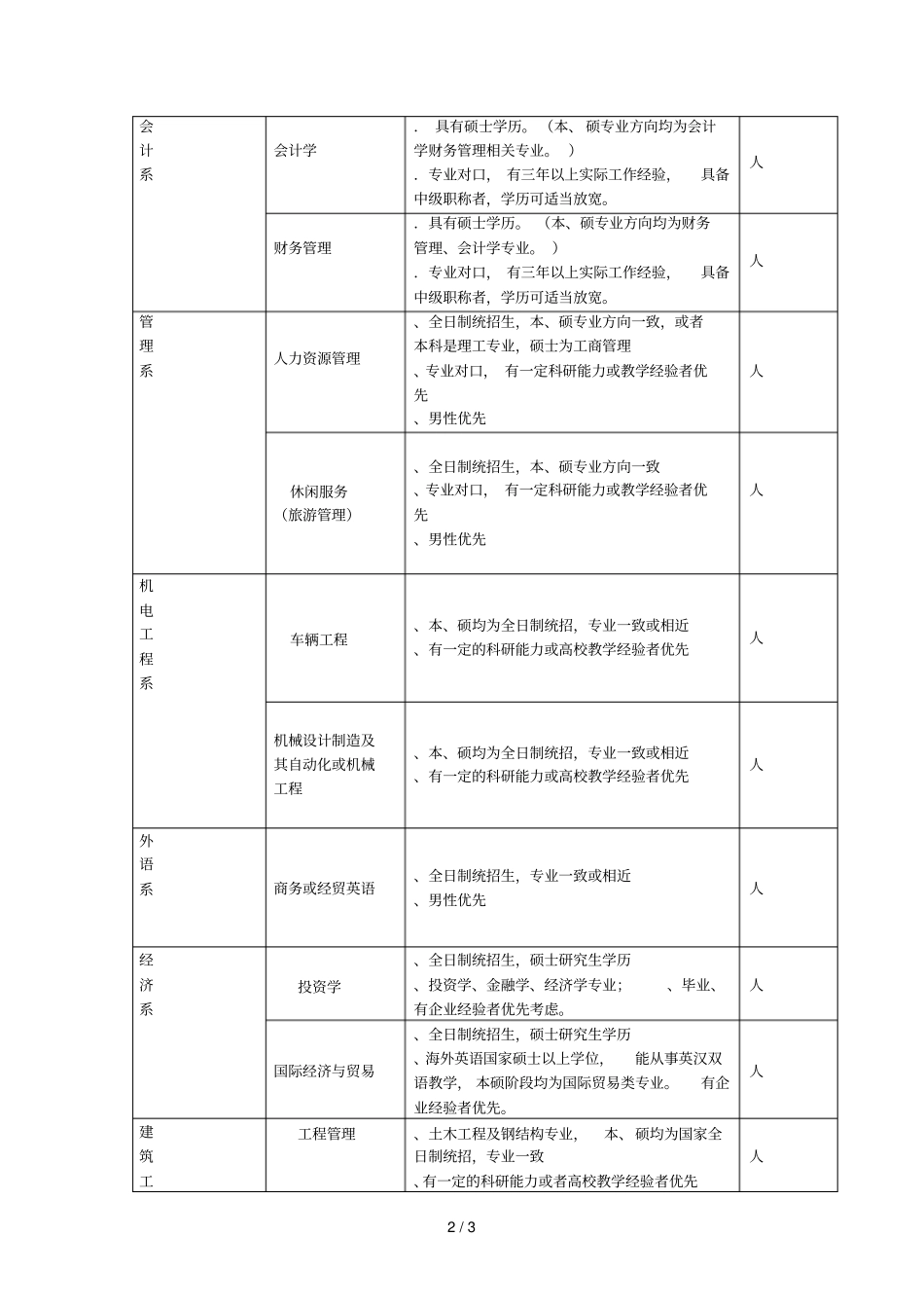 度教师引进计划_第2页