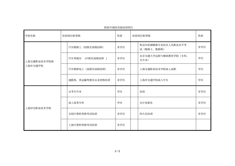 度校企合作项目_第3页