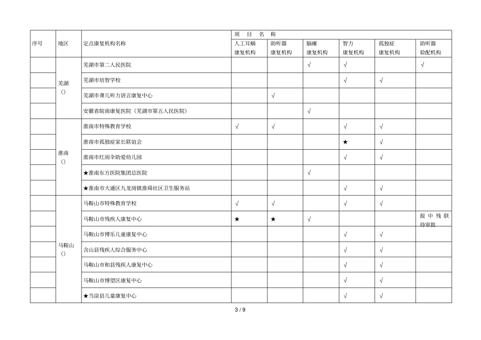 度民生工程贫困残疾儿童抢救性康复项目定点康复机_第3页