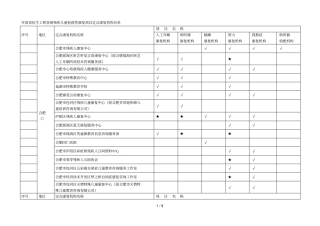 度民生工程贫困残疾儿童抢救性康复项目定点康复机