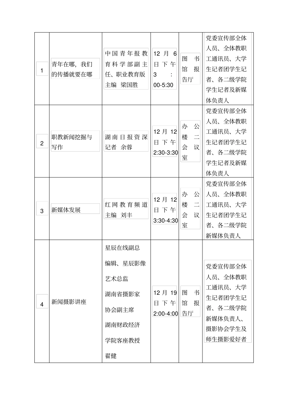 度新闻宣传工作培训方案_第2页