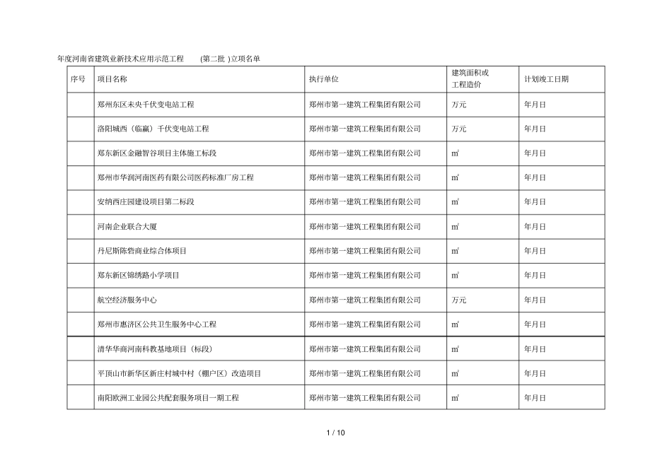 度河南建筑业新技术应用示范工程第二批立项名_第1页
