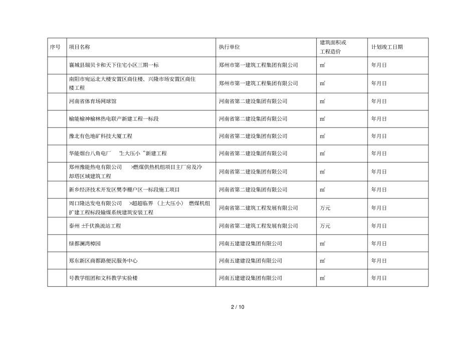 度河南建筑业新技术应用示范工程第二批立项名_第2页