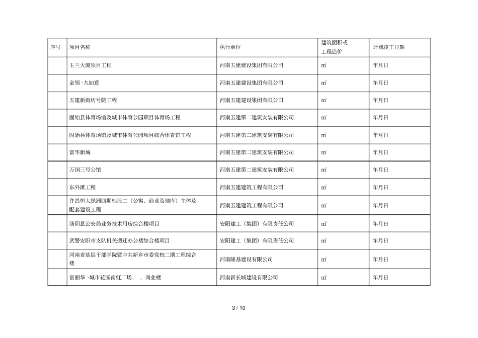 度河南建筑业新技术应用示范工程第二批立项名_第3页