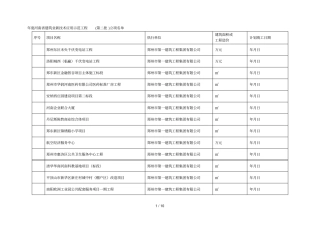 度河南建筑业新技术应用示范工程第二批立项名