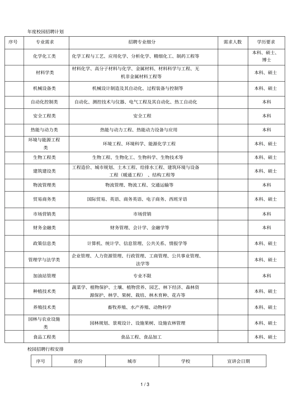 度校园招聘计划_第1页