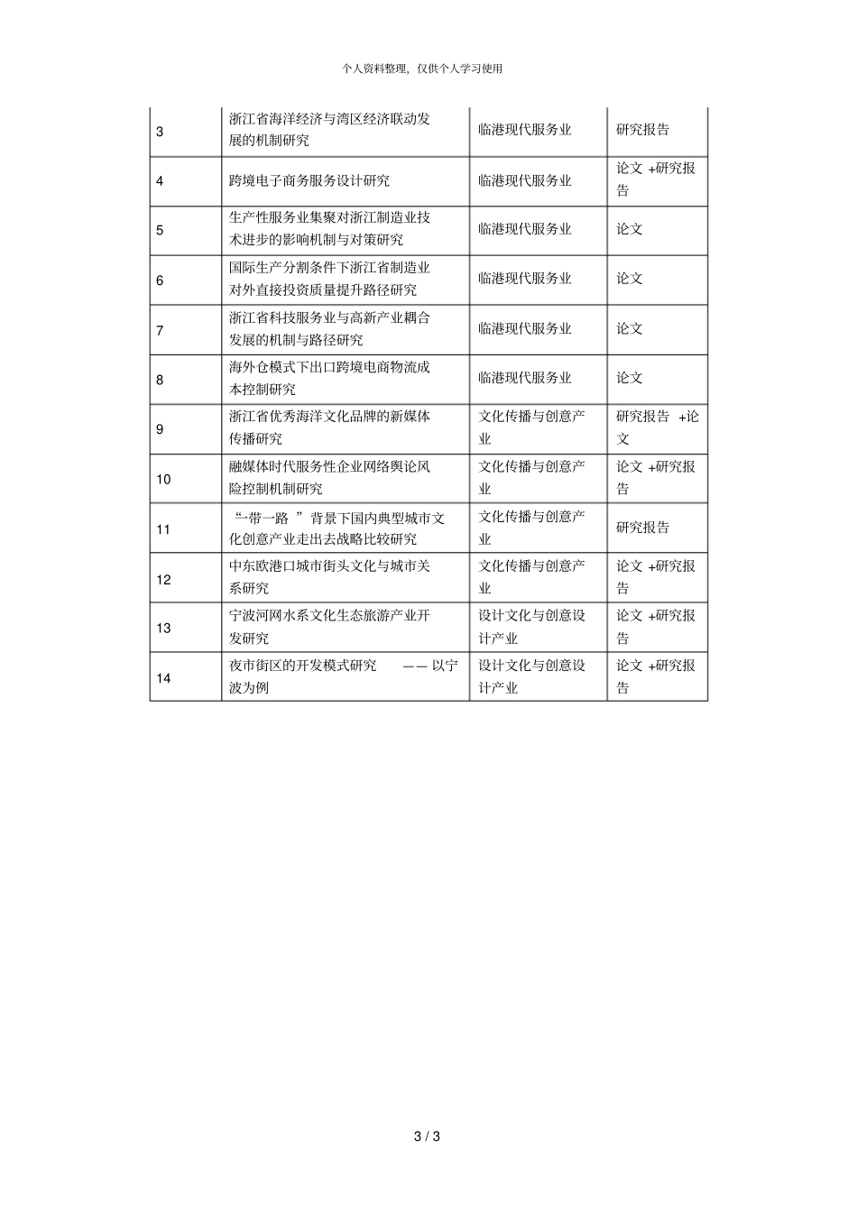 度浙江哲学社会科学重点研究基地_第3页
