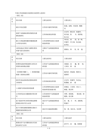 度江苏质量技术监督技术成果奖入选项目