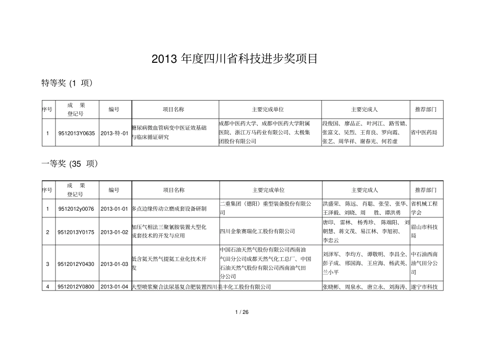 度科技进步奖项目_第1页