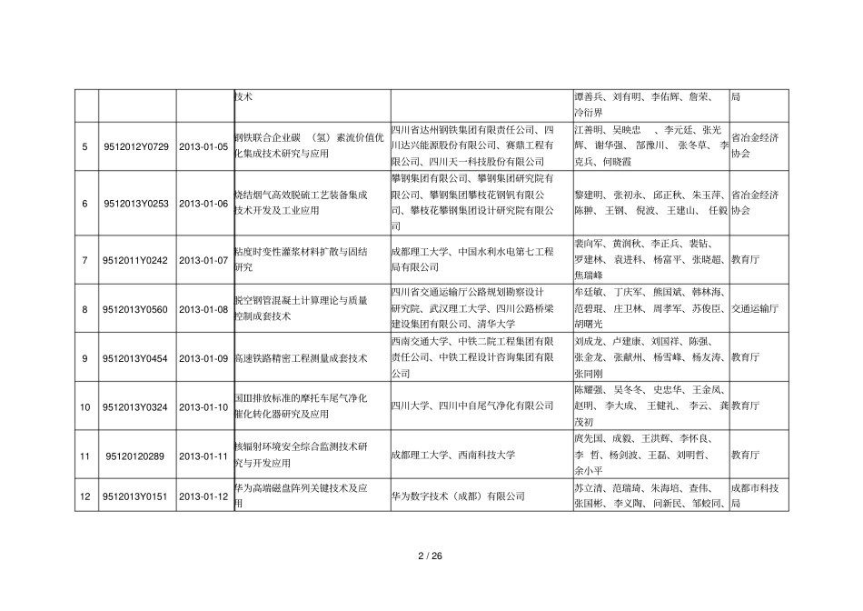 度科技进步奖项目_第2页