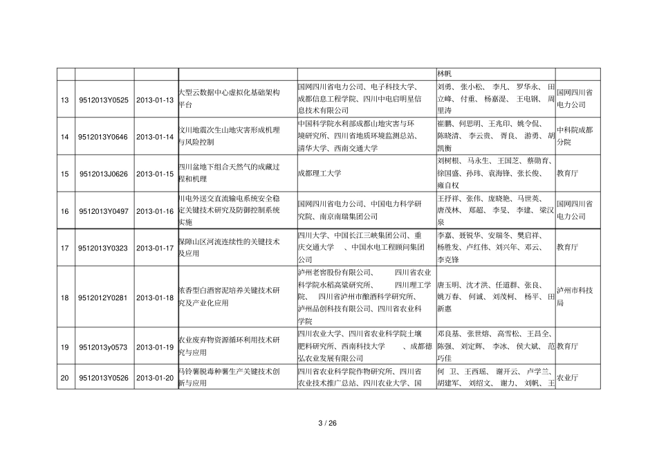 度科技进步奖项目_第3页