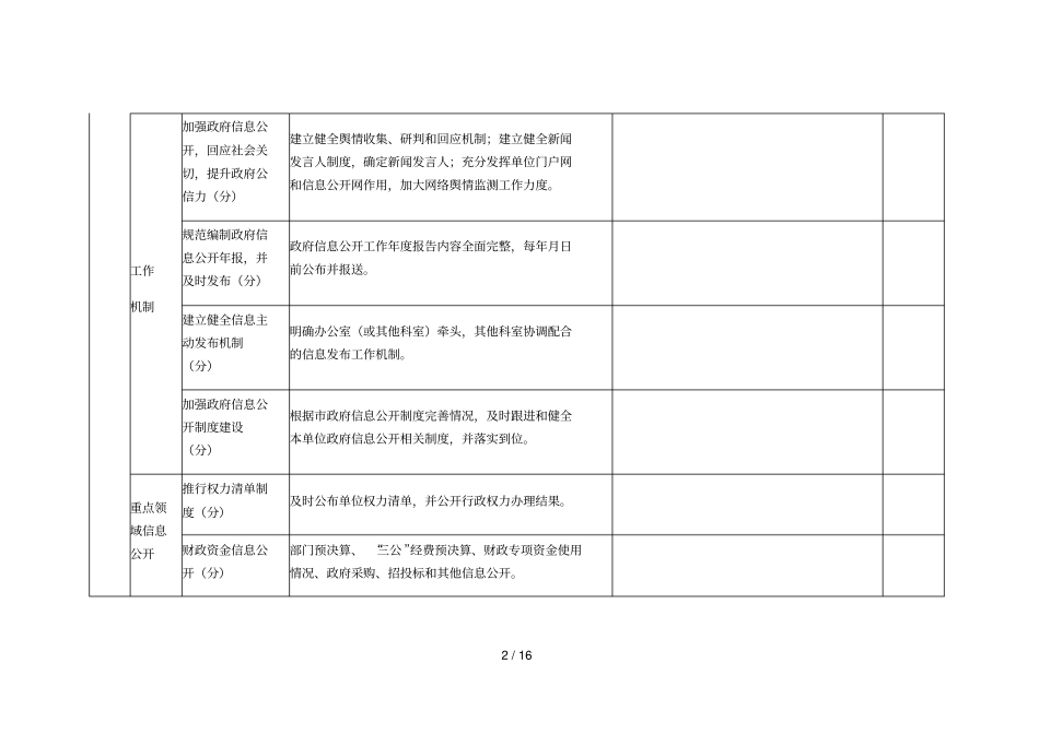 度直部门政务公开自评表_第2页