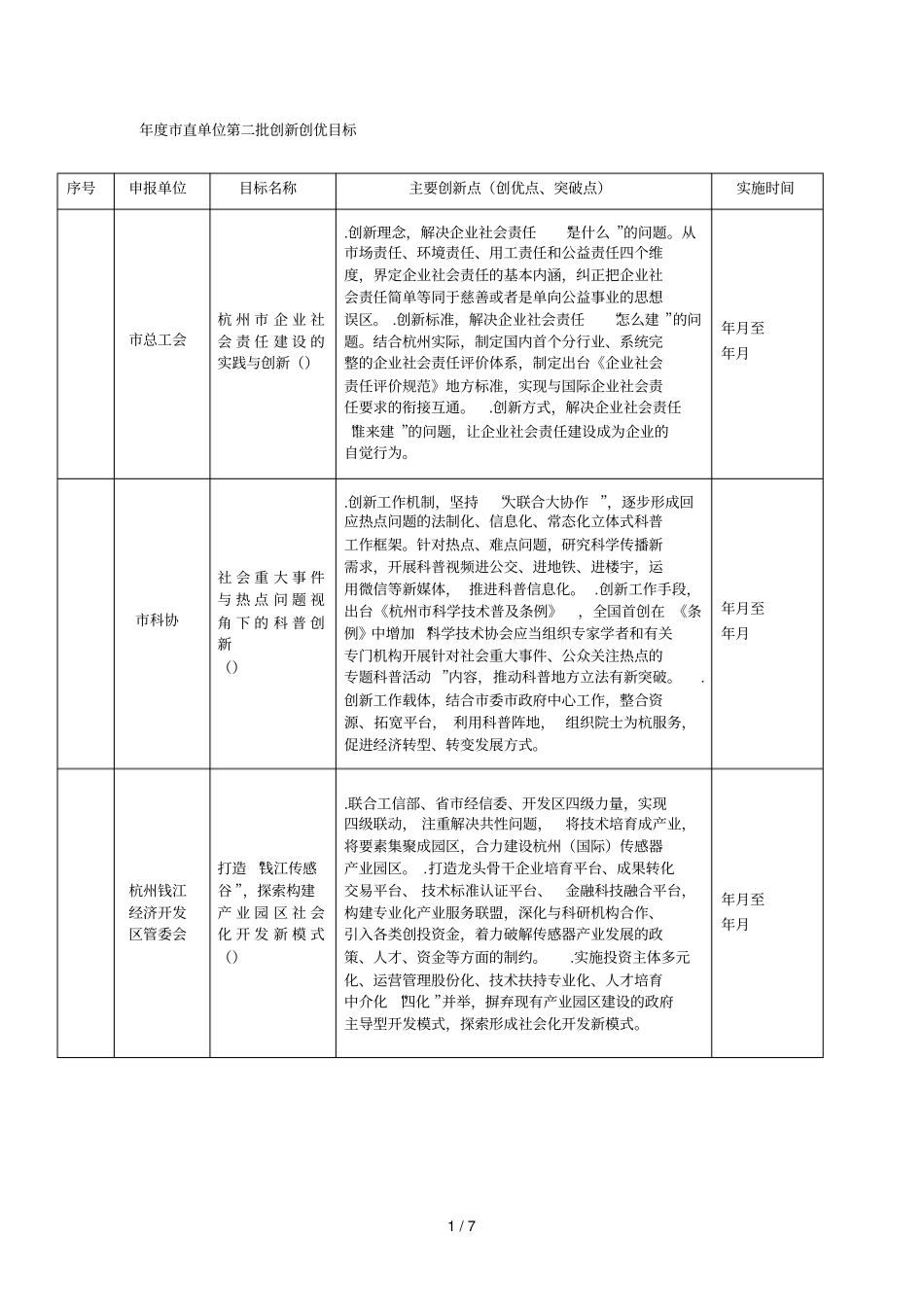 度直单位第二批创新创优目标_第1页