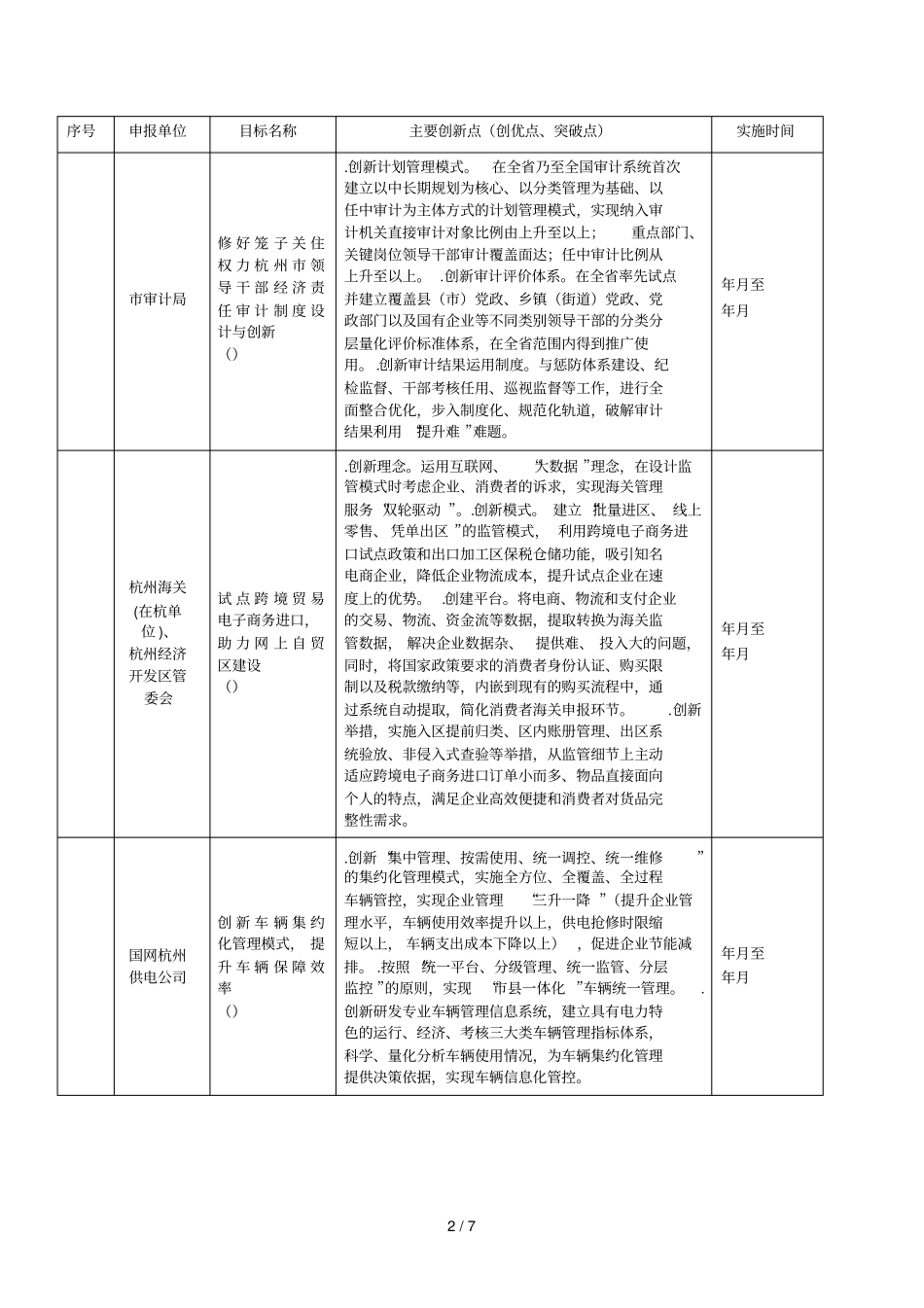 度直单位第二批创新创优目标_第2页