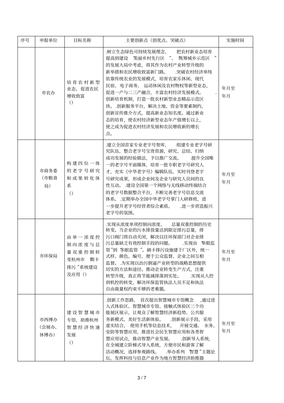 度直单位第二批创新创优目标_第3页