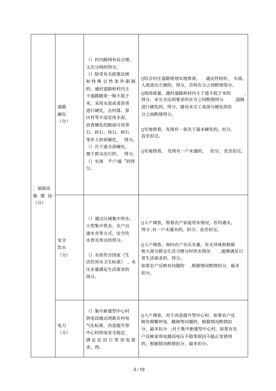 度级中心村建设_第2页