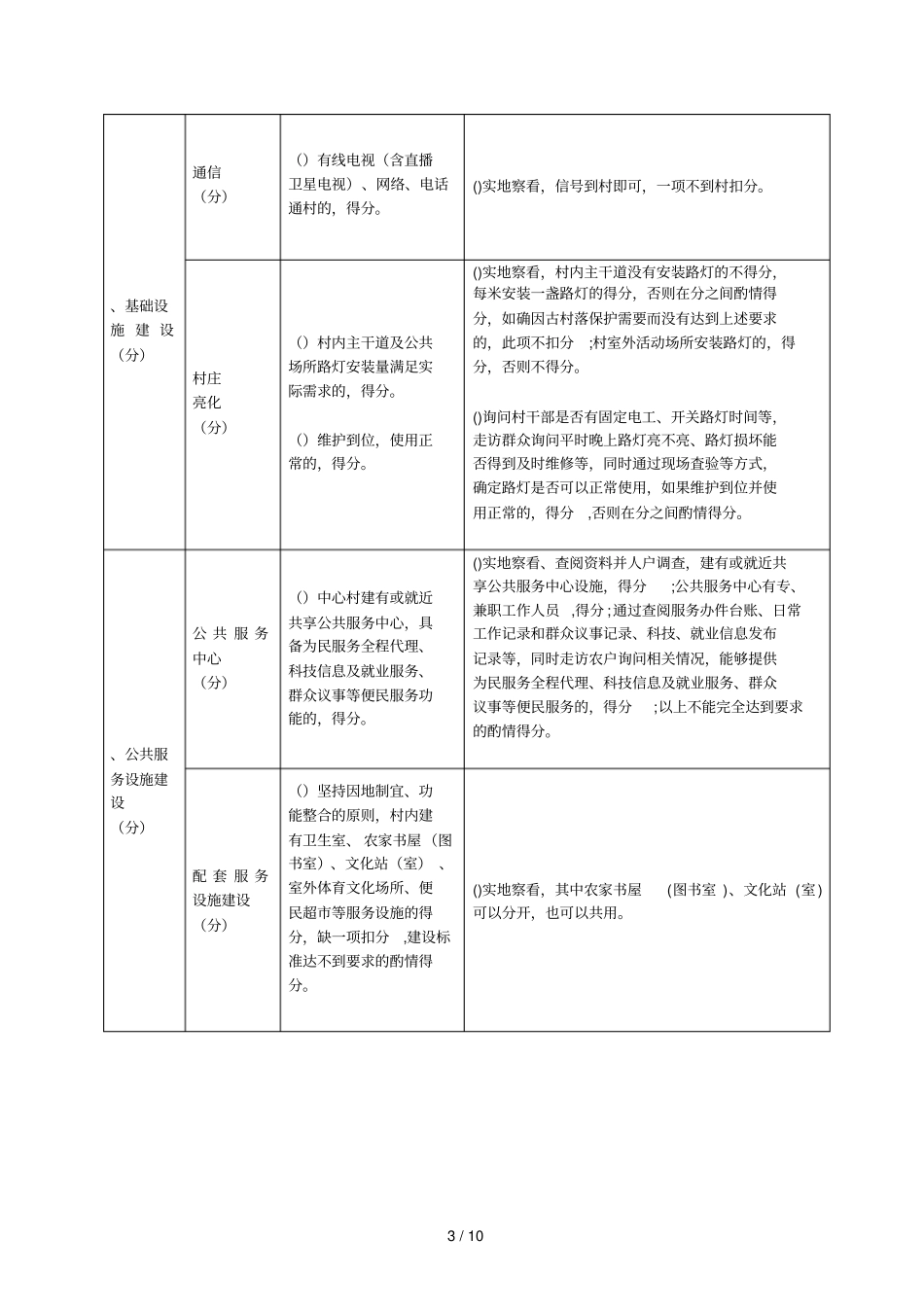 度级中心村建设_第3页