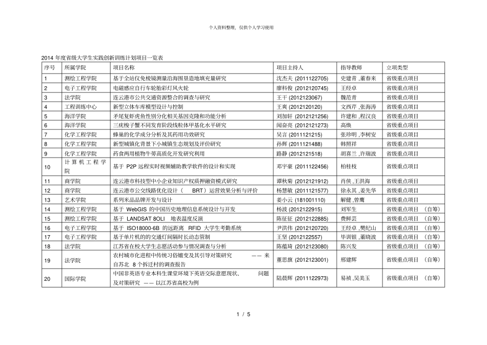 度级大学生实践创新训练计划项目一览表_第1页