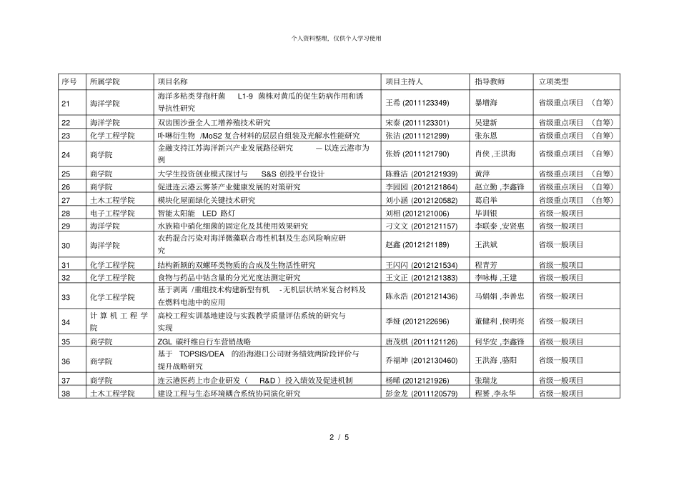 度级大学生实践创新训练计划项目一览表_第2页
