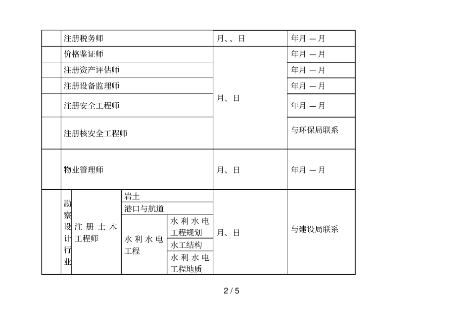 度泰州人事考试工作计划_第2页