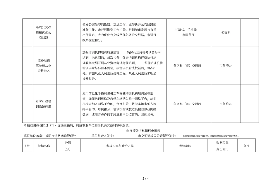 度绩效考核指标申报表_第2页