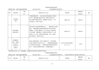度绩效考核指标申报表