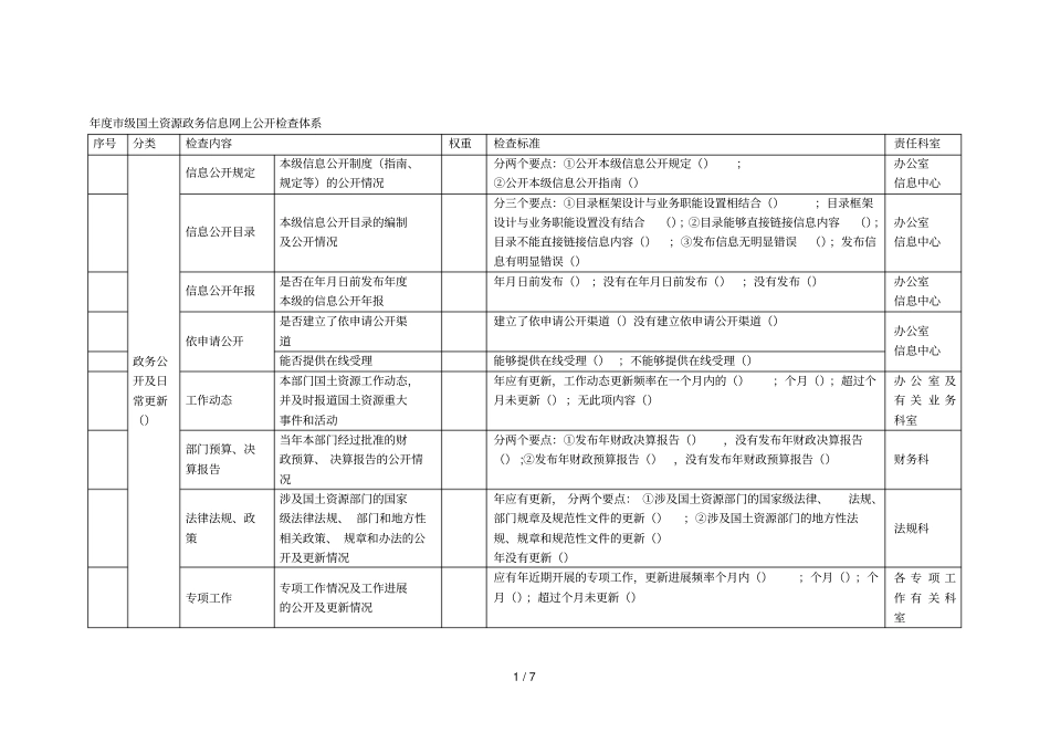 度级国土资源政务信息网上公开检查体系_第1页