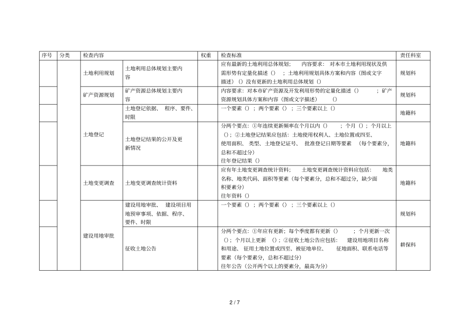 度级国土资源政务信息网上公开检查体系_第2页