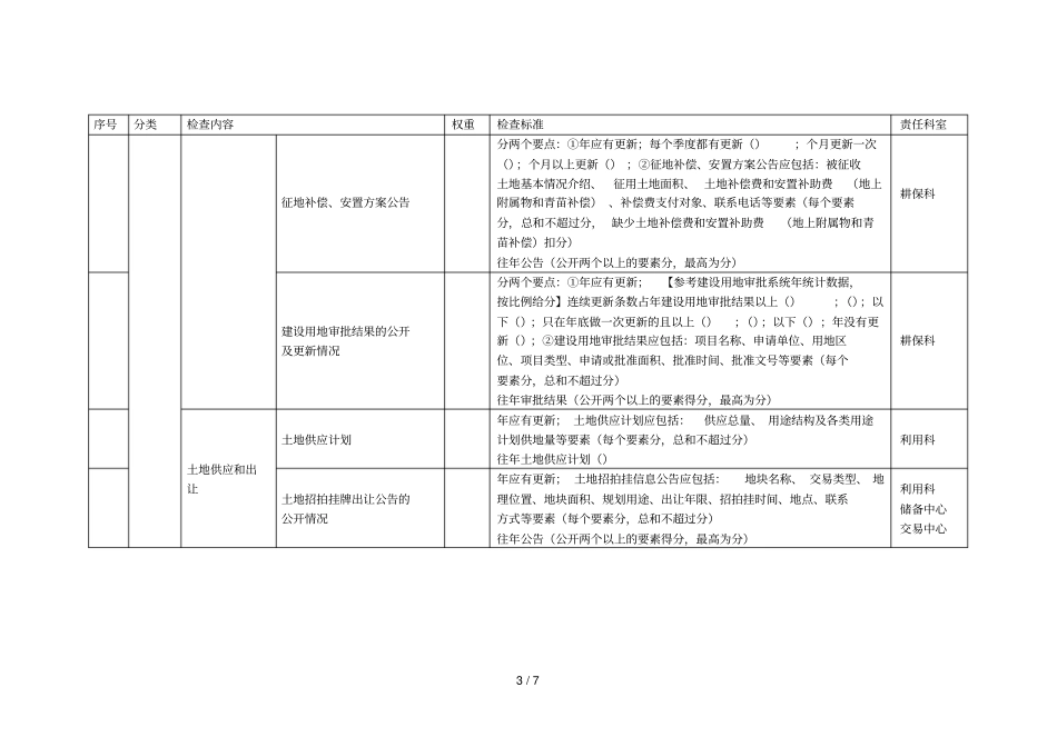 度级国土资源政务信息网上公开检查体系_第3页