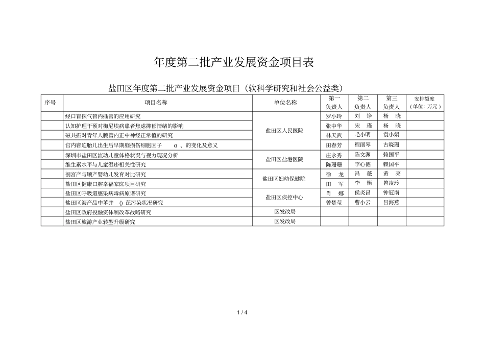 度第二批产业发展资金项目表_第1页