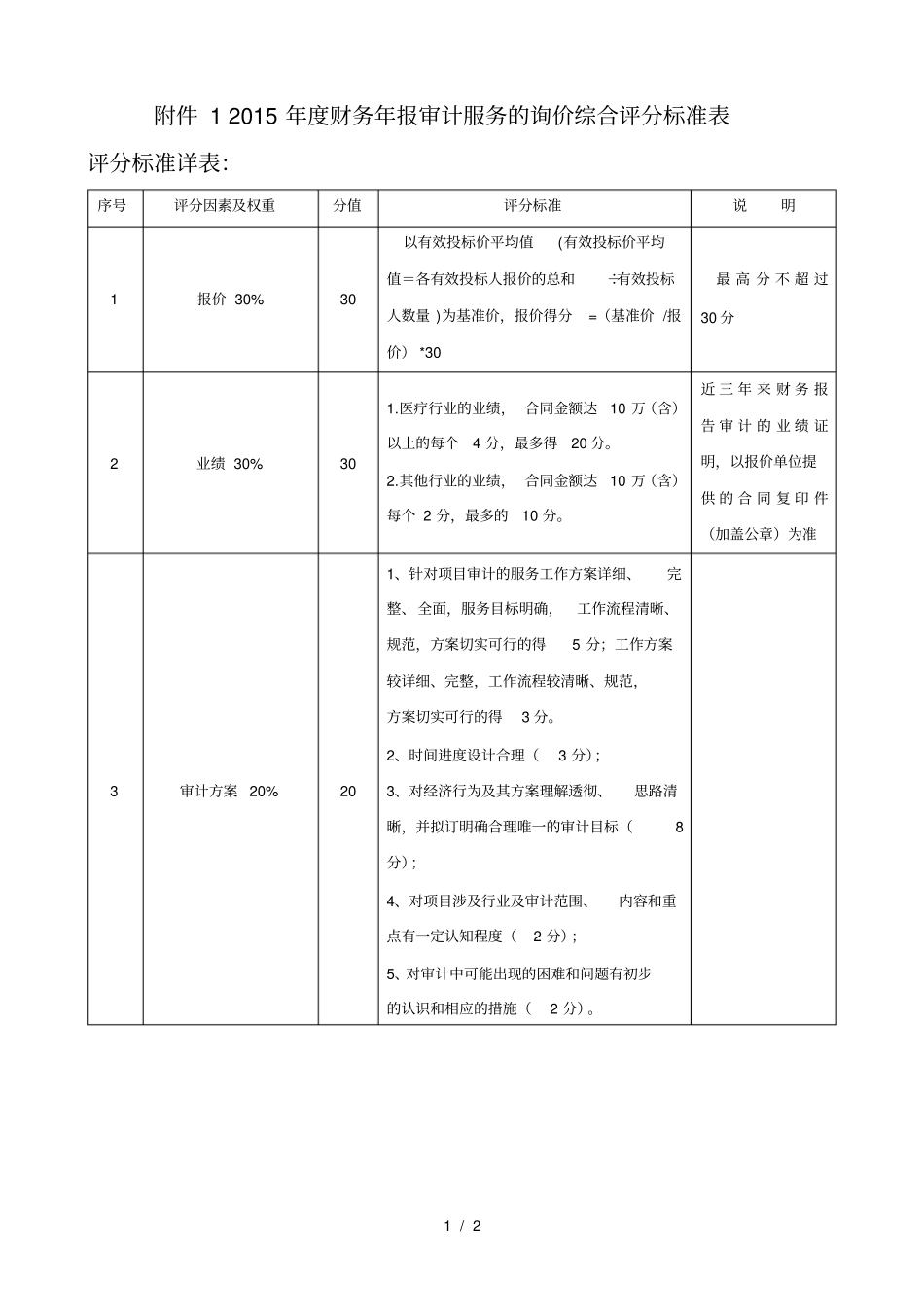 度财务年报审计服务的询价综合评分标准表_第1页