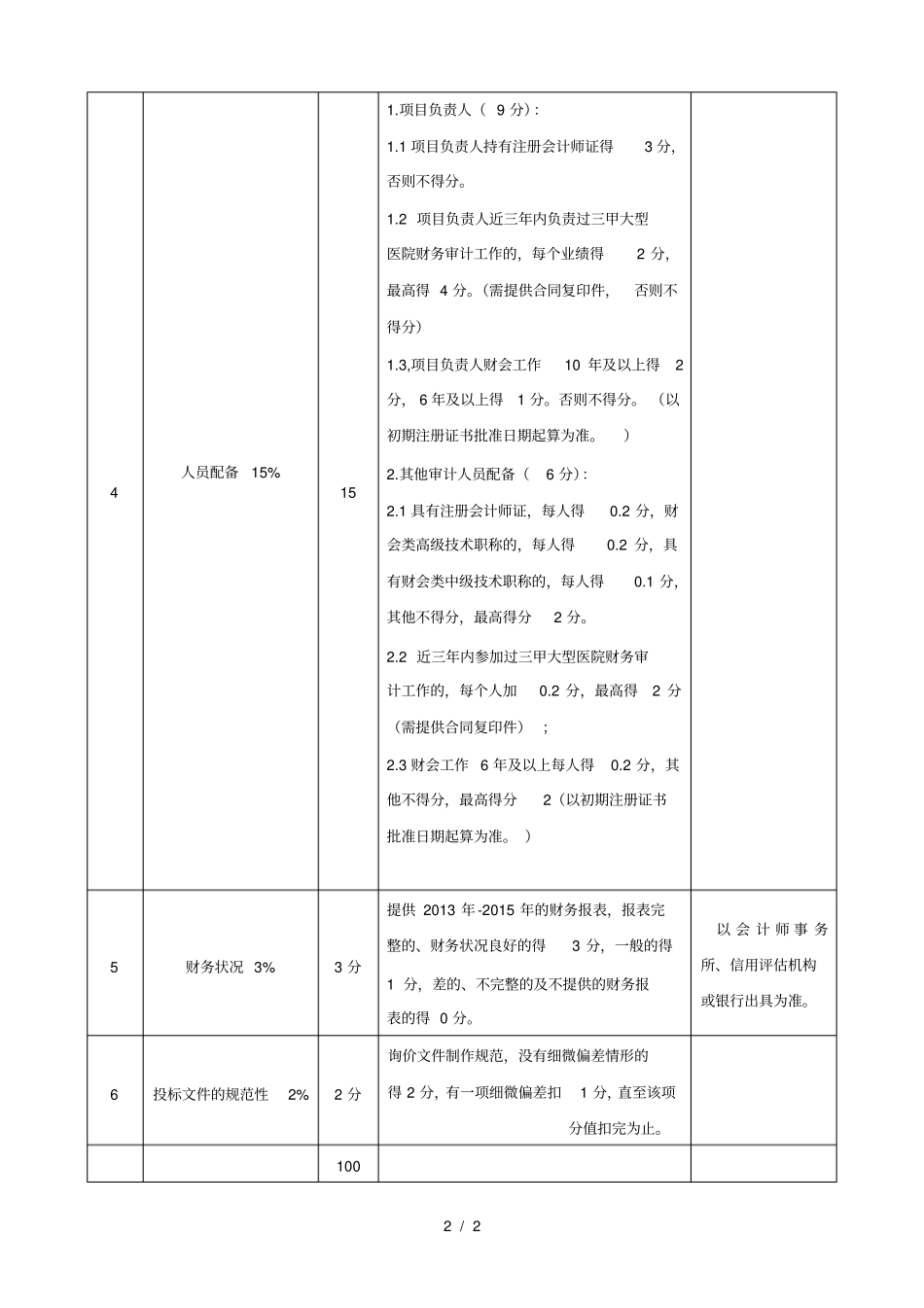 度财务年报审计服务的询价综合评分标准表_第2页