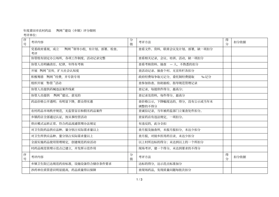 度莆田农村药品两网建设乡镇评分细则_第1页