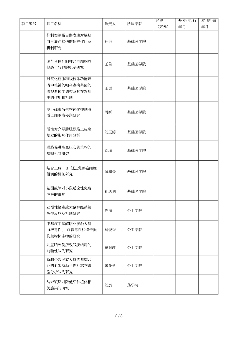 度首都医科大学科研基金项目自然类_第2页