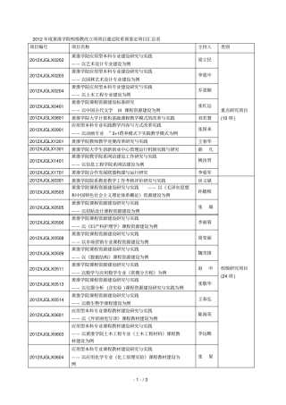 度黄淮学院校级教改立项项目通过院系预鉴定项目汇总