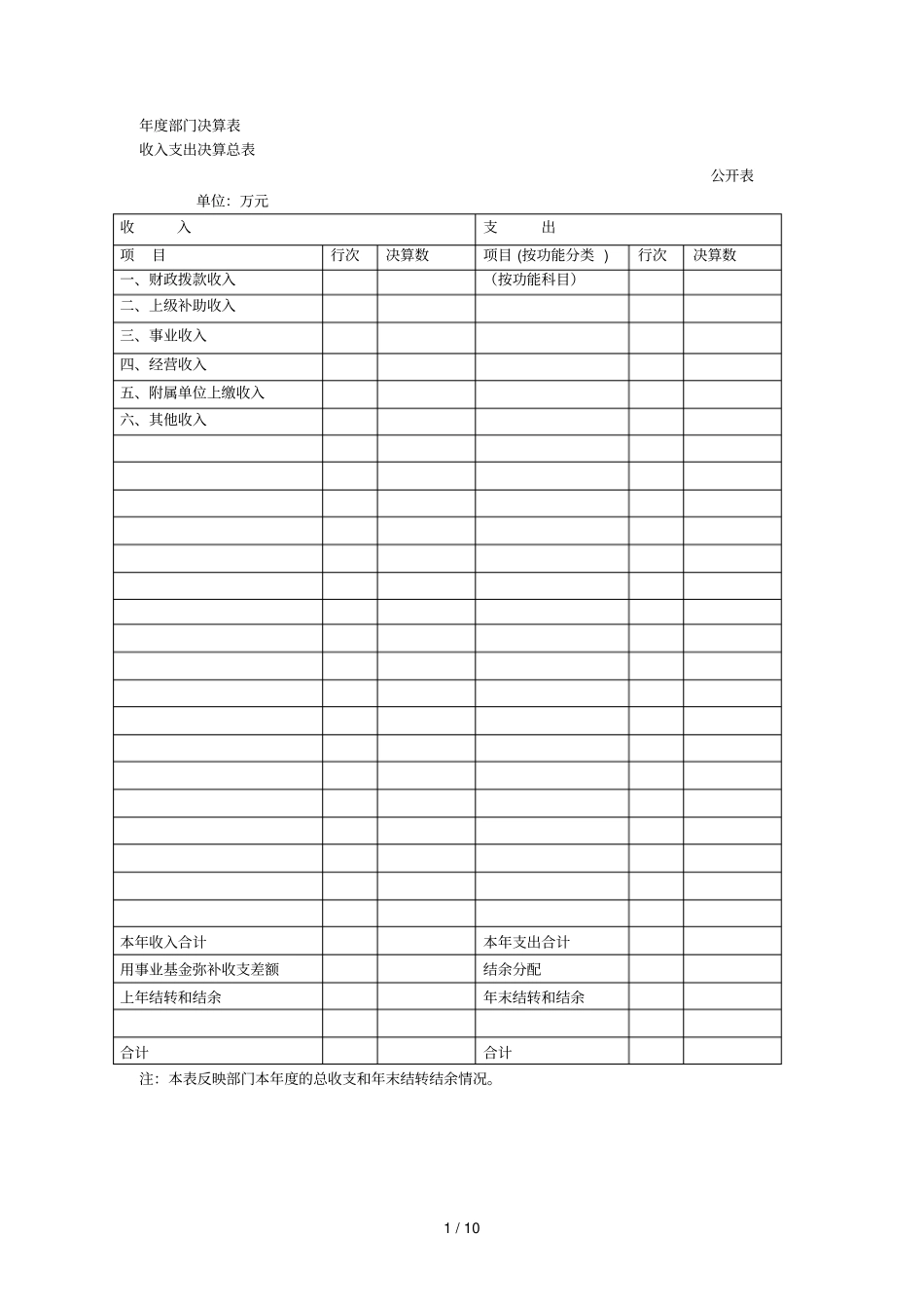 度部门决算表_第1页